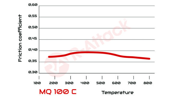 100 C - Chart