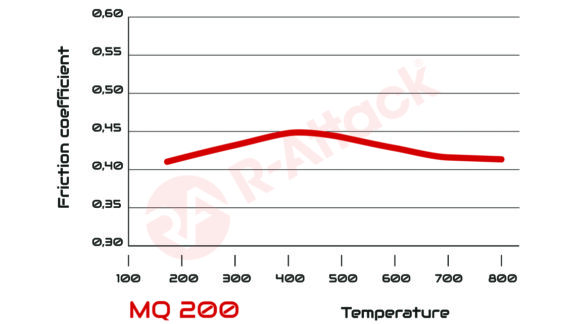200 - Chart