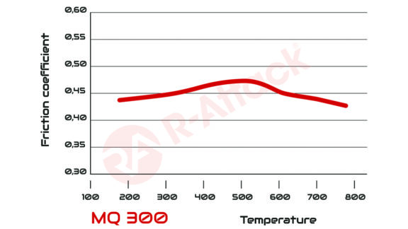 300 - Chart