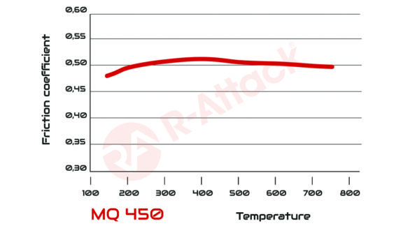 450 - Chart
