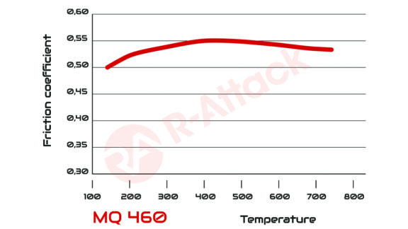 460 - Chart