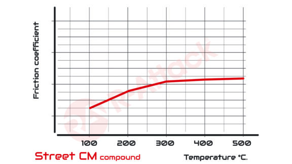 CM - Chart