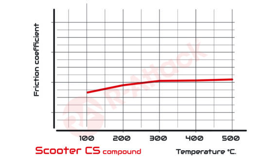 CS - Chart