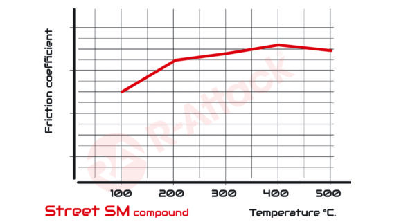 SM - Chart