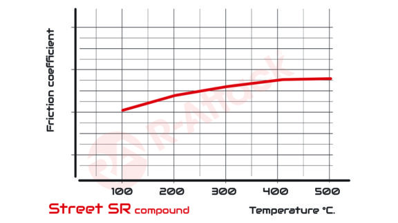 SR - Chart