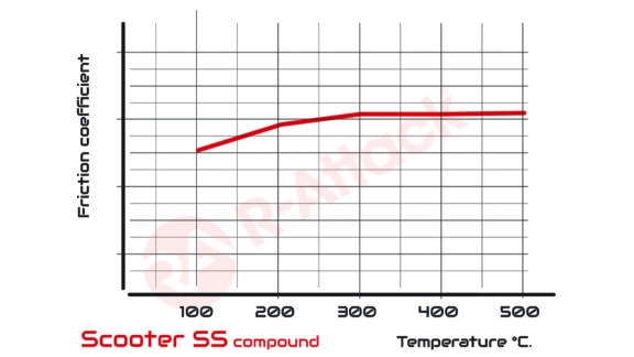 SS - Chart